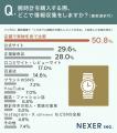 腕時計選びの決め手はデザインと価格？腕時計のこだわ