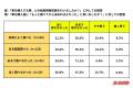 車の購入・売却時の情報収集に関する調査