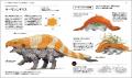 【本格派空想ビジュアル図鑑】『擬恐竜図鑑 新しく発 【本格派空想ビジュアル図鑑】『擬恐竜図鑑 新しく発