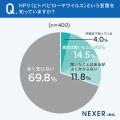 「HPV、自分には関係ない」と思っていませんか？男性