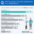 「HPV、自分には関係ない」と思っていませんか？男性