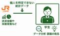 【ＪＲ東海】データマーケティングを起点とした事業開