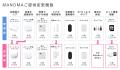 スマートホームサービス「MANOMA」-ゲートウェイ機器