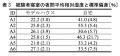 「冬場の安定した熱環境での睡眠効率に関する基礎調査