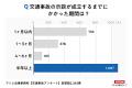交通事故の弁護士費用特約、48%が「初めて聞いたutf-8