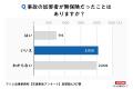 交通事故の弁護士費用特約、48%が「初めて聞いたutf-8