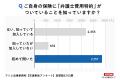 交通事故の弁護士費用特約、48%が「初めて聞いた」と