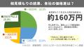 6,017人の回答で見えた実態！新築外構で後悔した人は