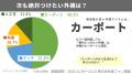 6,017人の回答で見えた実態！新築外構で後悔した人は