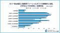 ～2025年版ソーシャルギフト利用実態調査～ソーシャル