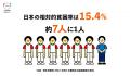日本初の食品ロス削減モデル『かんしょくプロジェクト