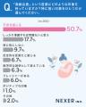 出産経験夫婦の4割が「年齢によるリスクを意識」高齢