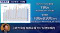 【帝国データバンクが解説】11月の倒産、飲食店の倒産