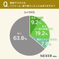 壁紙ひとつで毎日は変わる！張り替え経験者の8割超が