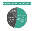 【東京都エリア別住み心地満足度】男女94人に聞いた！