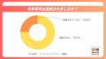 【Ｒｅ就活調査】冬季賞与、20代の希望額は「50～75万