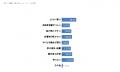 【実態調査2025】湘南で暮らす人の6割が「冬も好き」 【実態調査2025】湘南で暮らす人の6割が「冬も好き」