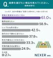 直葬を選ぶのは「家族への愛」。50代以上の8割が回答