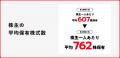「カブアンド」第2期株主誕生　～株主数82万人超で国