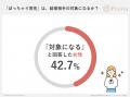 「ぽっちゃり男性」の婚活事情に関する実態調査2026 「ぽっちゃり男性」の婚活事情に関する実態調査2026
