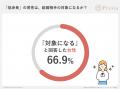 女性の66.9%が「低身長男性も結婚対象」と回答。理想 女性の66.9%が「低身長男性も結婚対象」と回答。理想