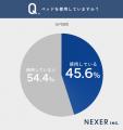 【50代以下の半数】夜中に目が覚める「中途覚醒」の悩 【50代以下の半数】夜中に目が覚める「中途覚醒」の悩