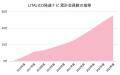 LITALICO発達ナビ、サービス開始10周年。累計会員数50