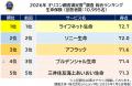 満足度の高い “保険会社” ランキング『生命保険』で【 満足度の高い “保険会社” ランキング『生命保険』で【