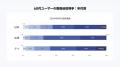 「LINEのトーク」に関する利用実態調査を実施　台湾の