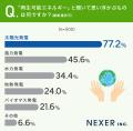 【再エネ調査】認知度・イメージは？注目の「水上太陽