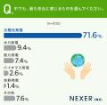 【再エネ調査】認知度・イメージは？注目の「水上太陽