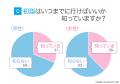 初詣の期間を知っている人は3割強（34.5%）-「関東と