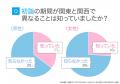 初詣の期間を知っている人は3割強（34.5%）-「関東と