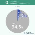 【女性の本音】8割以上が「美容医療を受ける男性」を 【女性の本音】8割以上が「美容医療を受ける男性」を