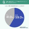 美容医療の「信頼感」どこで判断する？約6割が求める