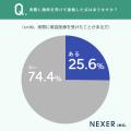 美容医療の「信頼感」どこで判断する？約6割が求める