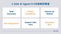 【即時対応を支援】「1.Talk AI Agent」が問い合わせ 【即時対応を支援】「1.Talk AI Agent」が問い合わせ
