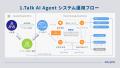 【即時対応を支援】「1.Talk AI Agent」が問い合わせ 【即時対応を支援】「1.Talk AI Agent」が問い合わせ
