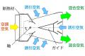 空調用誘引ユニット「in-DUCT(R)」吹出口タイプを開発