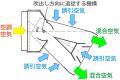 空調用誘引ユニット「in-DUCT(R)」吹出口タイプを開発