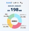 学習記録アプリ『BuildUp』を全面リニューアル