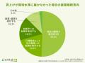 介護職員の約6割が賃上げに「期待」、希望額は「月5万