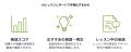 月額3万円台で叶える成長実感「レアジョブ英会話コー