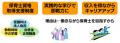 「働きながら保育士を目指す」千葉県白井市で新しい取