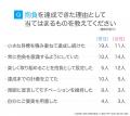 2025年に新年の抱負を立てた人は約4割・達成した人は