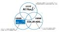 COLOR ADS × AI Hack × アウンコンサルティングAIO（A
