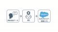 ジンベイ、AIによるSalesforce自動入力ソリューション ジンベイ、AIによるSalesforce自動入力ソリューション