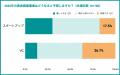 2026年のスタートアップ資金調達に関する市況意識調査