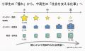 【2025年 小中高生調査】　尊敬する人は身近な関係性