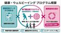 【健康診断データから考える】体型が気になりやすい方